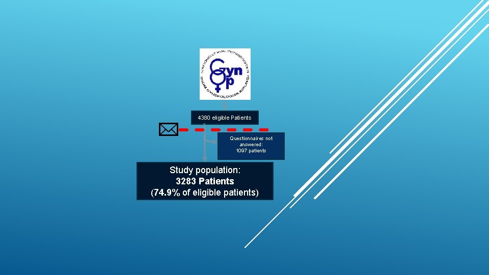 4380 eligible Patients Questionnaires not answered: 1097 patients Study population: 3283 Patients (74. 9%