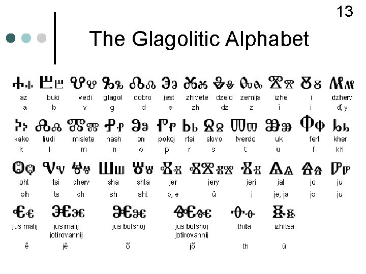 13 The Glagolitic Alphabet 