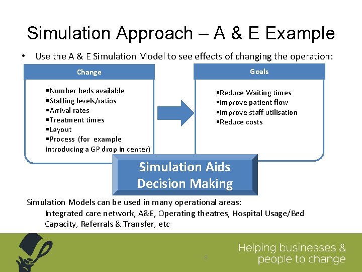 Simulation Approach – A & E Example • Use the A & E Simulation