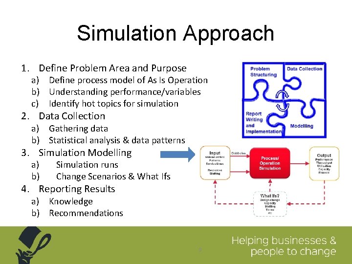 Simulation Approach 1. Define Problem Area and Purpose a) Define process model of As