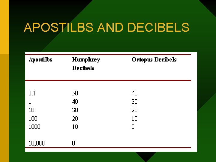 APOSTILBS AND DECIBELS 