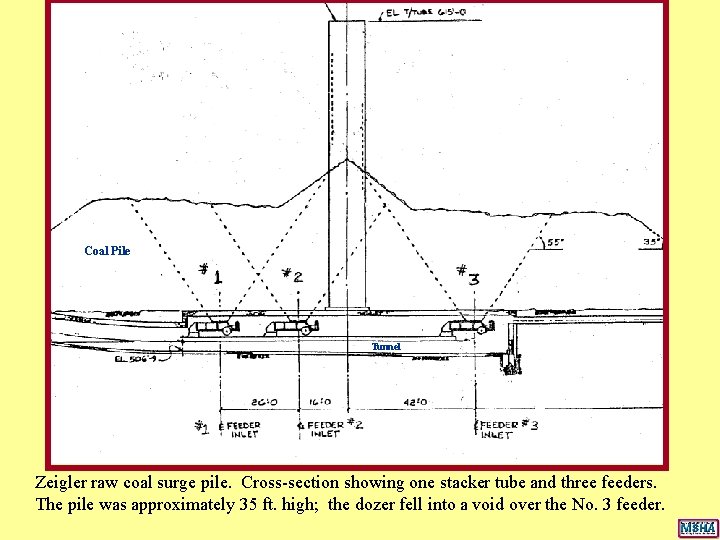 Coal Pile Tunnel Zeigler raw coal surge pile. Cross-section showing one stacker tube and Coal Pile Tunnel Zeigler raw coal surge pile. Cross-section showing one stacker tube and