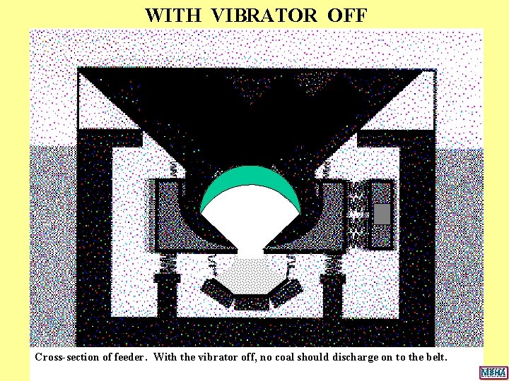 WITH VIBRATOR OFF Cross-section of feeder. With the vibrator off, no coal should discharge WITH VIBRATOR OFF Cross-section of feeder. With the vibrator off, no coal should discharge