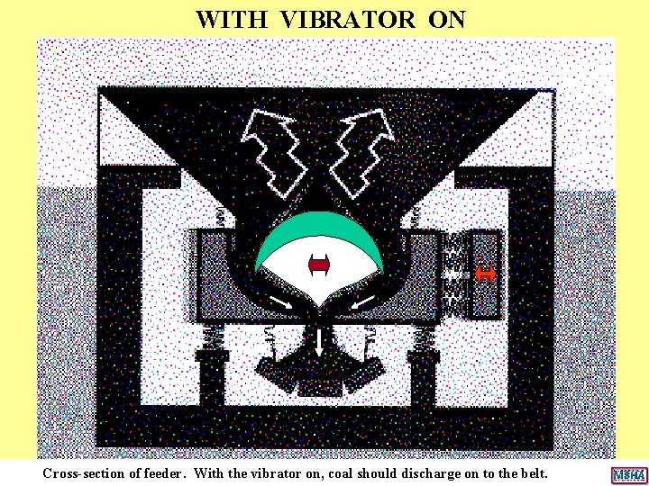 WITH VIBRATOR ON Cross-section of feeder. With the vibrator on, coal should discharge on WITH VIBRATOR ON Cross-section of feeder. With the vibrator on, coal should discharge on