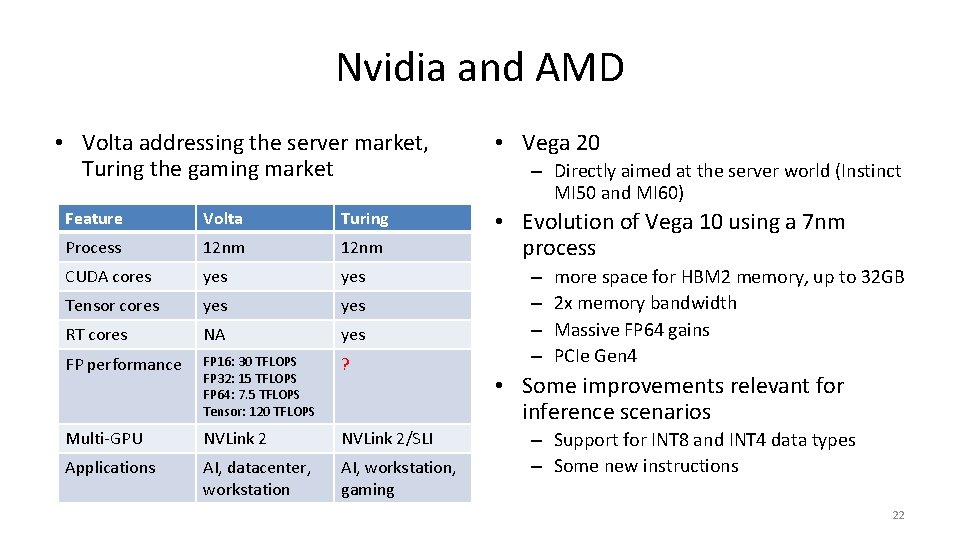 Nvidia and AMD • Volta addressing the server market, Turing the gaming market Feature