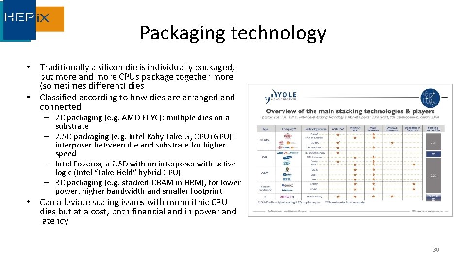 Packaging technology • Traditionally a silicon die is individually packaged, but more and more