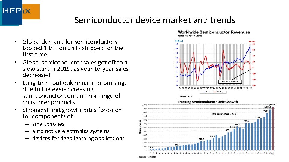 Semiconductor device market and trends • Global demand for semiconductors topped 1 trillion units