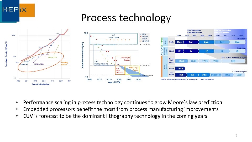 Process technology • Performance scaling in process technology continues to grow Moore’s law prediction