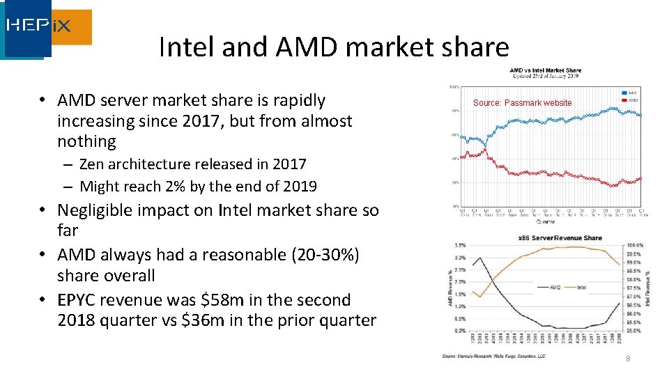 Intel and AMD market share • AMD server market share is rapidly increasing since