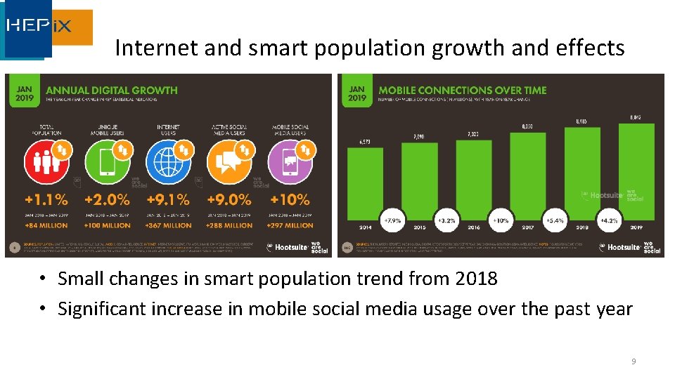Internet and smart population growth and effects • Small changes in smart population trend