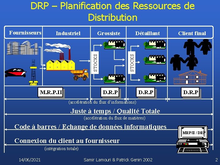 DRP – Planification des Ressources de Distribution Grossiste M. R. P. II Détaillant Client