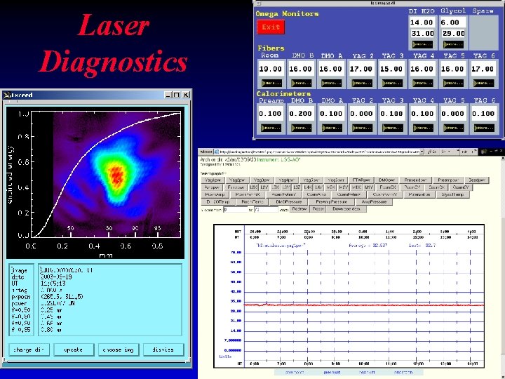 Laser Diagnostics 