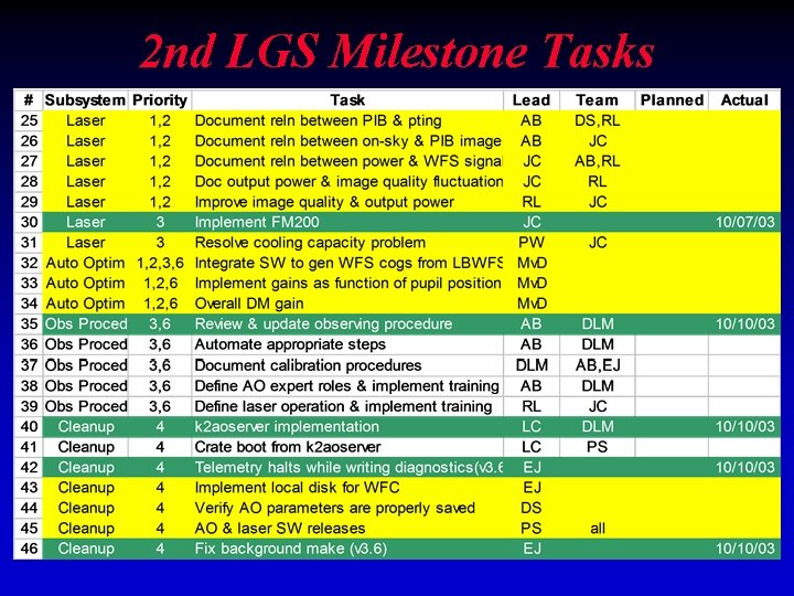 2 nd LGS Milestone Tasks 