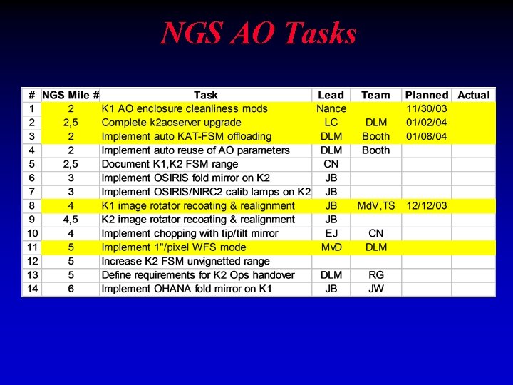 NGS AO Tasks 