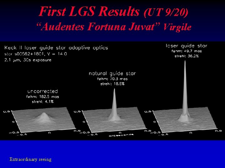 First LGS Results (UT 9/20) “Audentes Fortuna Juvat” Virgile Extraordinary seeing 