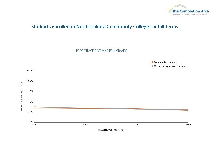 Students enrolled in North Dakota Community Colleges in fall terms 