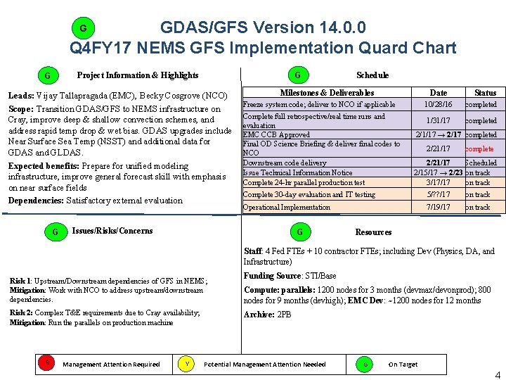 GDAS/GFS Version 14. 0. 0 Q 4 FY 17 NEMS GFS Implementation Quard Chart GDAS/GFS Version 14. 0. 0 Q 4 FY 17 NEMS GFS Implementation Quard Chart