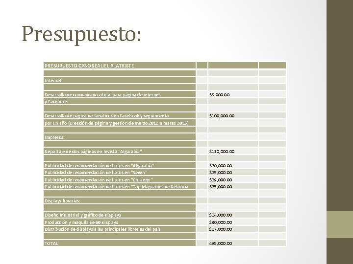 Presupuesto: PRESUPUESTO CASO SEALIEL ALATRISTE Internet: Desarrollo de comunicado oficial para página de internet