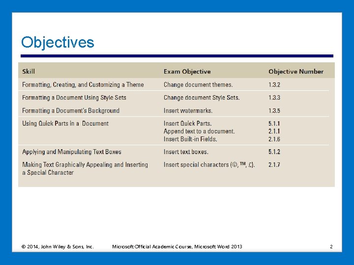 Objectives © 2014, John Wiley & Sons, Inc. Microsoft Official Academic Course, Microsoft Word