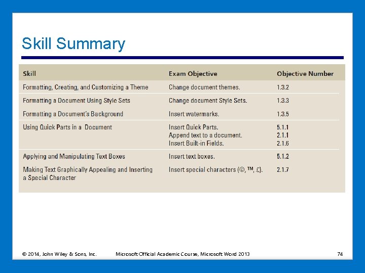 Skill Summary © 2014, John Wiley & Sons, Inc. Microsoft Official Academic Course, Microsoft