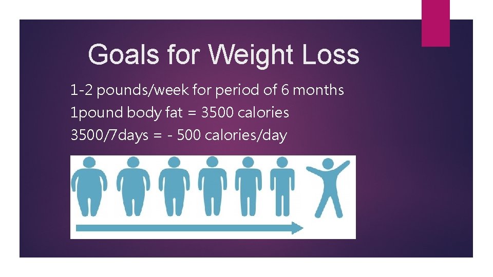 Goals for Weight Loss 1 -2 pounds/week for period of 6 months 1 pound