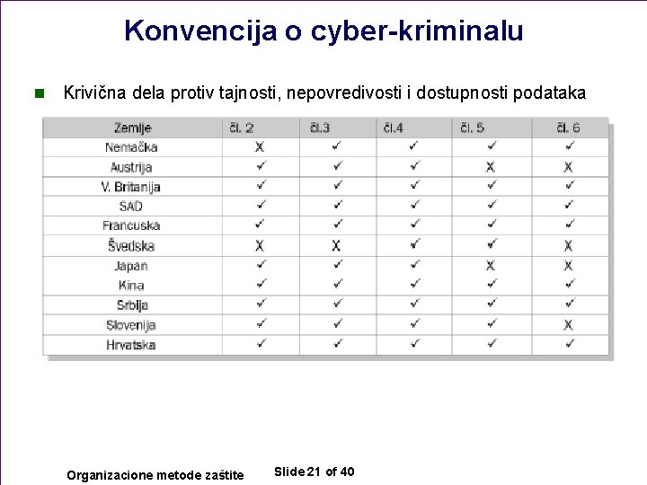 Konvencija o cyber-kriminalu n Krivična dela protiv tajnosti, nepovredivosti i dostupnosti podataka Organizacione metode