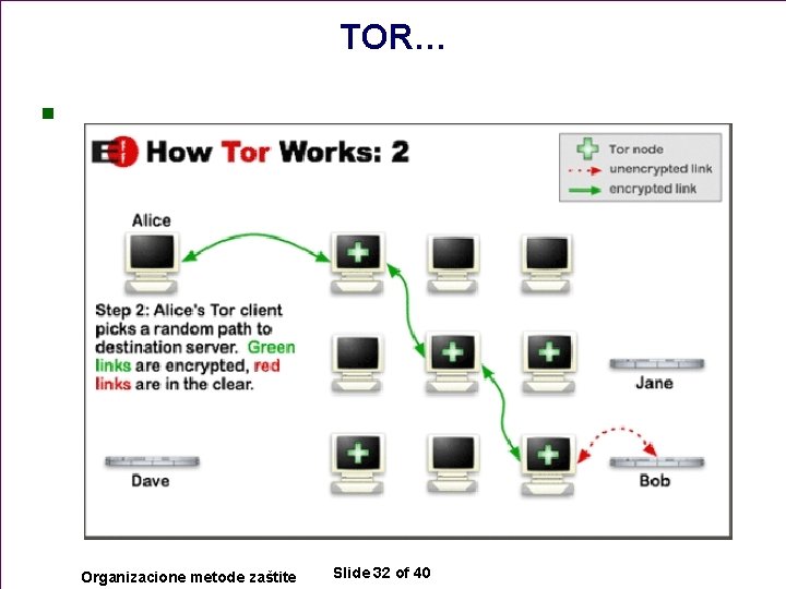 TOR… n Organizacione metode zaštite Slide 32 of 40 