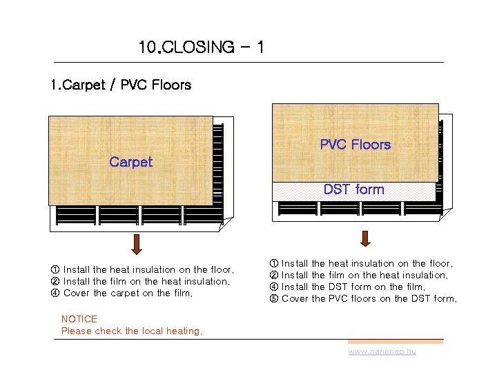10. CLOSING - 1 1. Carpet / PVC Floors Carpet DST form ① Install