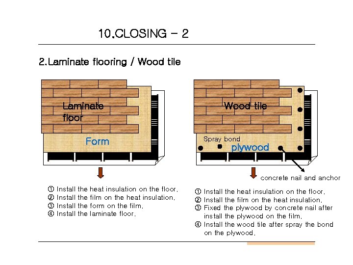 10. CLOSING - 2 2. Laminate flooring / Wood tile Laminate floor Form Wood