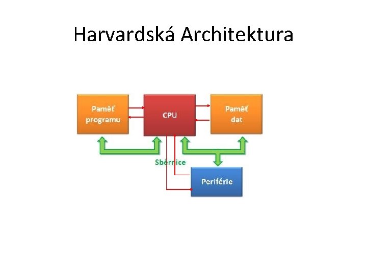 Harvardská Architektura 