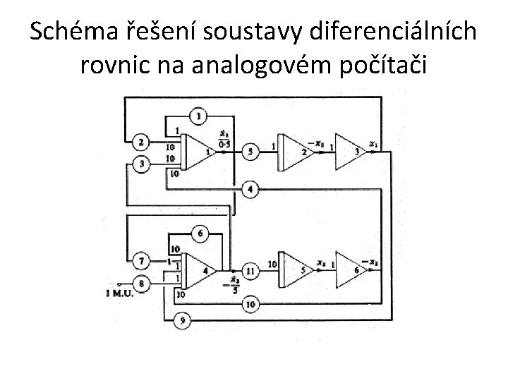 Schéma řešení soustavy diferenciálních rovnic na analogovém počítači 