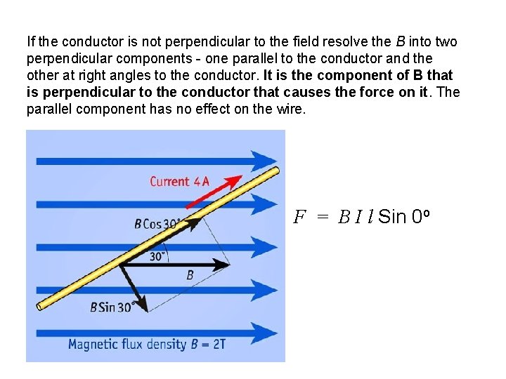 If the conductor is not perpendicular to the field resolve the B into two