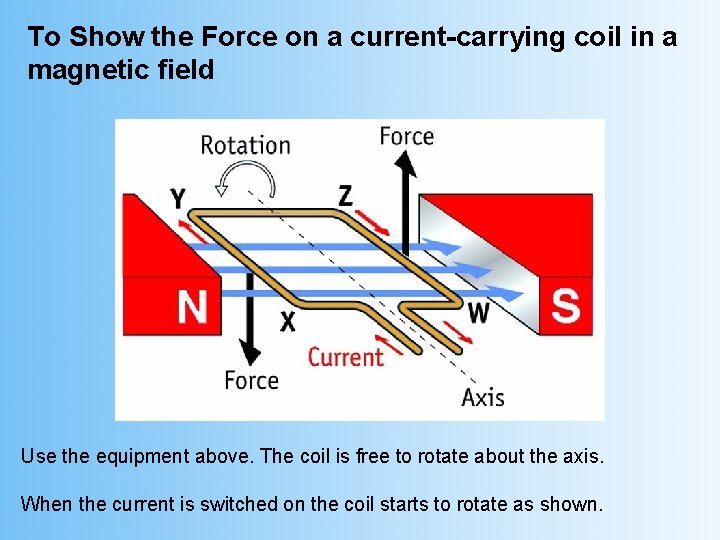 To Show the Force on a current-carrying coil in a magnetic field Use the