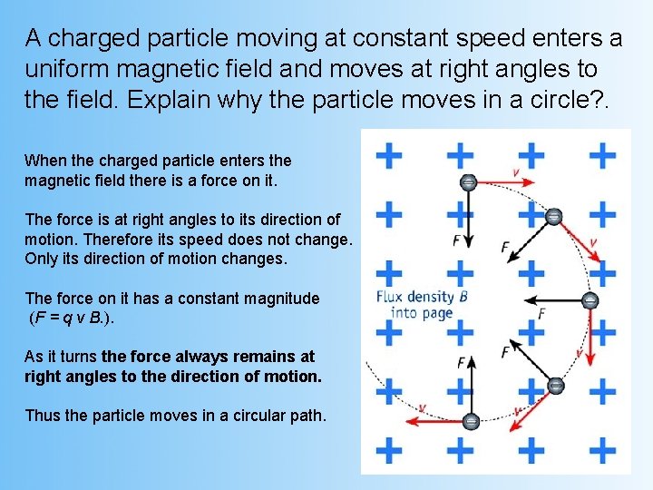 A charged particle moving at constant speed enters a uniform magnetic field and moves