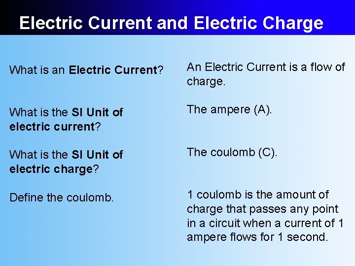 Electric Current and Electric Charge What is an Electric Current? An Electric Current is