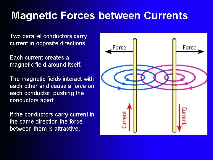 Magnetic Forces between Currents Two parallel conductors carry current in opposite directions. Each current
