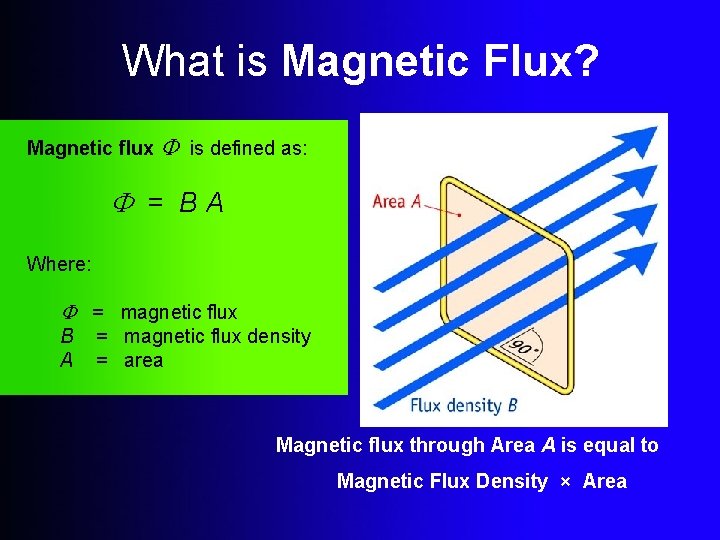 What is Magnetic Flux? Magnetic flux is defined as: = BA Where: = magnetic