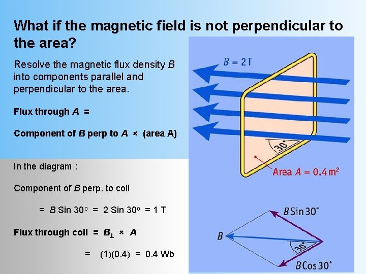 What if the magnetic field is not perpendicular to the area? Resolve the magnetic