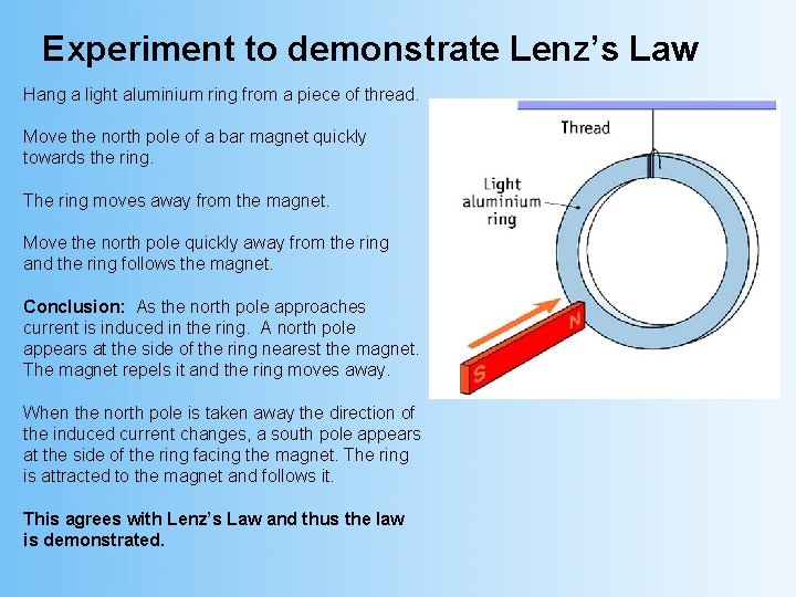 Experiment to demonstrate Lenz’s Law Hang a light aluminium ring from a piece of