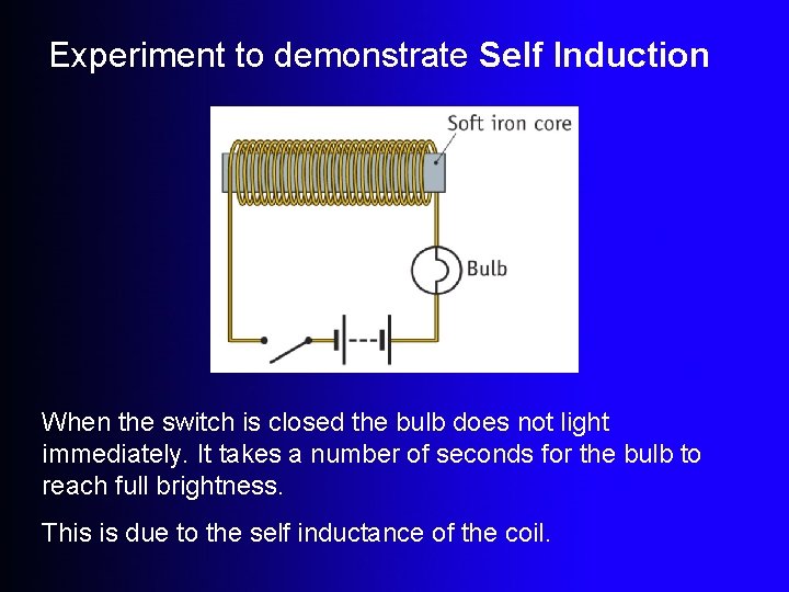 Experiment to demonstrate Self Induction When the switch is closed the bulb does not