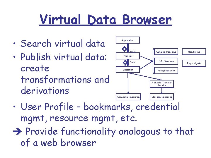 Virtual Data Browser • Search virtual data • Publish virtual data: create transformations and