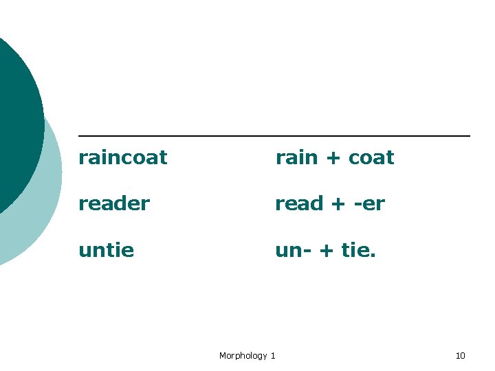 raincoat rain + coat reader read + -er untie un- + tie. Morphology 1