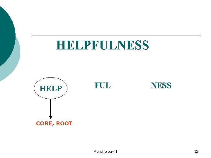 HELPFULNESS HELP FUL NESS CORE, ROOT Morphology 1 12 