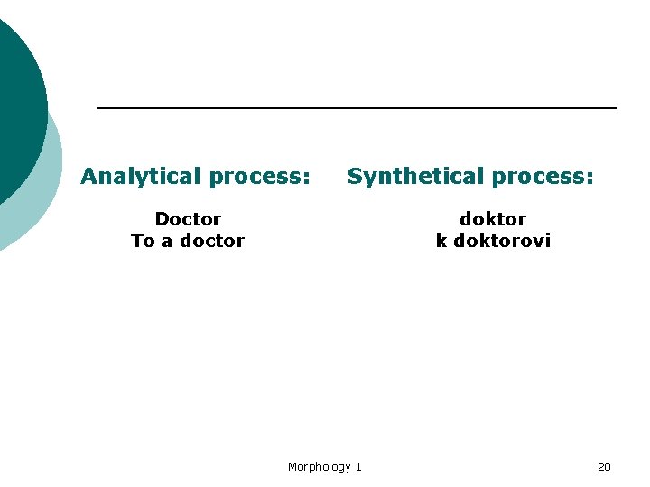 Analytical process: Synthetical process: Doctor To a doctor doktor k doktorovi Morphology 1 20