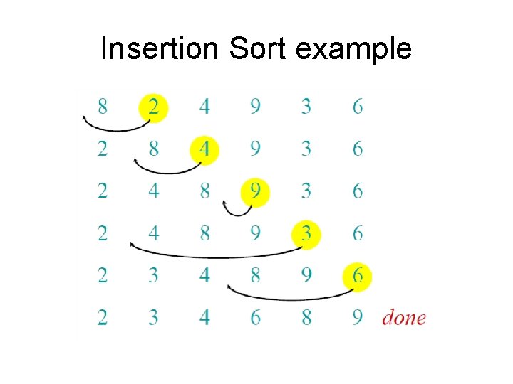 Insertion Sort example 
