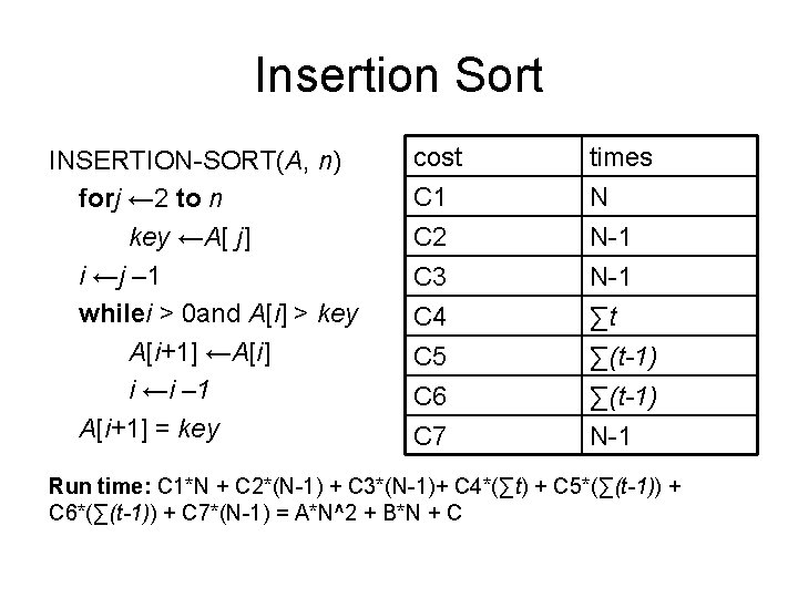 Insertion Sort INSERTION-SORT(A, n) forj ← 2 to n key ←A[ j] i ←j