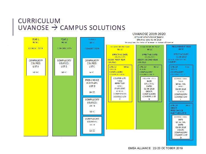 CURRICULUM UVANOSE CAMPUS SOLUTIONS Requirement Group Requirement line Courselist EMEA ALLIANCE 22 -23 OCTOBER