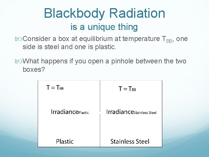 Blackbody Radiation is a unique thing Consider a box at equilibrium at temperature TBB, Blackbody Radiation is a unique thing Consider a box at equilibrium at temperature TBB,