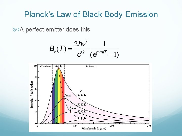 Planck’s Law of Black Body Emission A perfect emitter does this Planck’s Law of Black Body Emission A perfect emitter does this