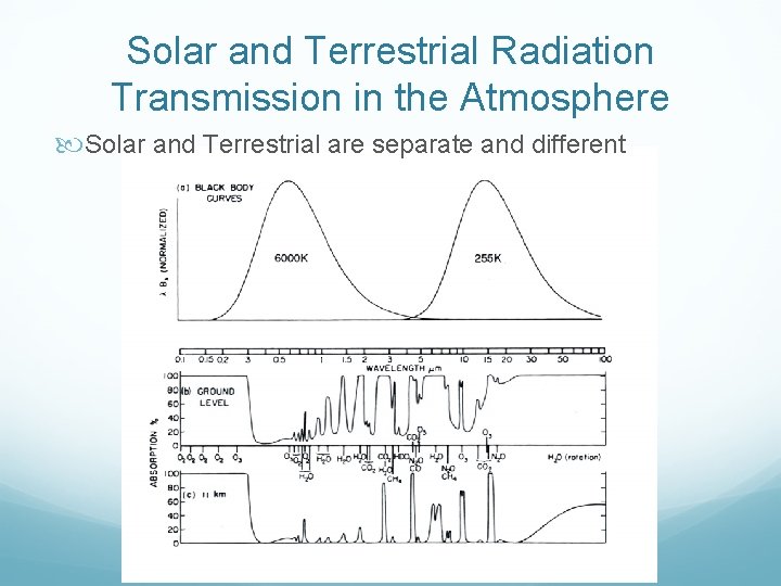 Solar and Terrestrial Radiation Transmission in the Atmosphere Solar and Terrestrial are separate and Solar and Terrestrial Radiation Transmission in the Atmosphere Solar and Terrestrial are separate and